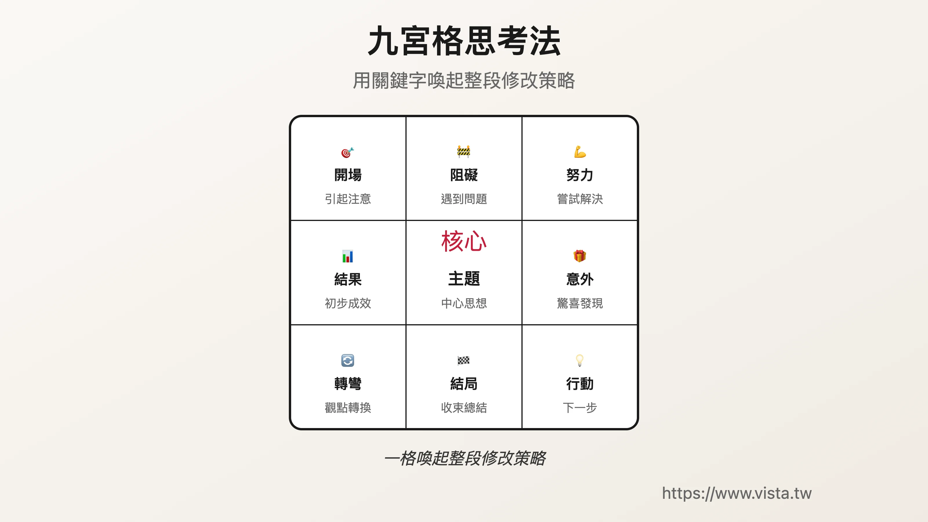 九宮格思考法