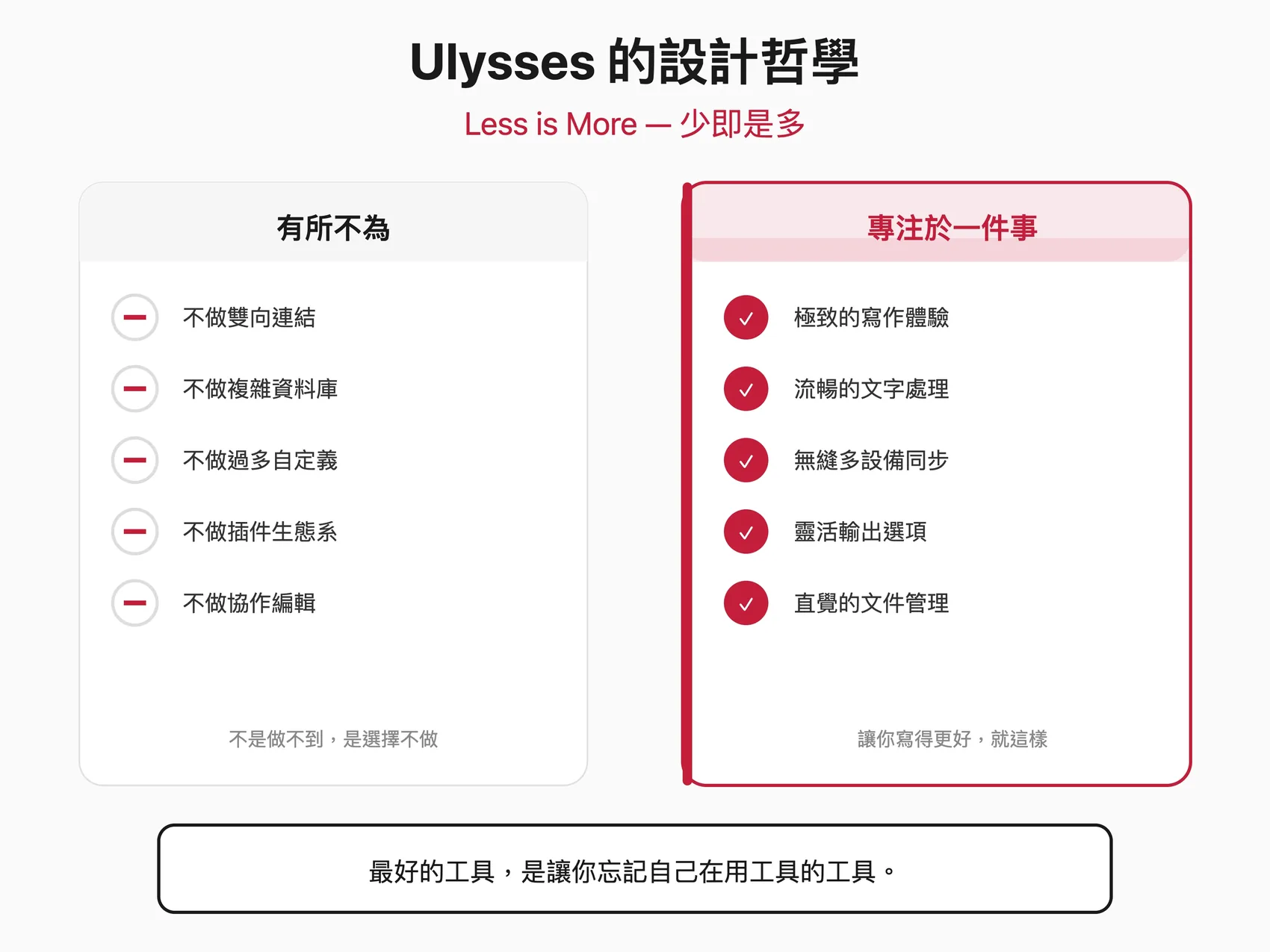 Ulysses 的設計哲學:少即是多