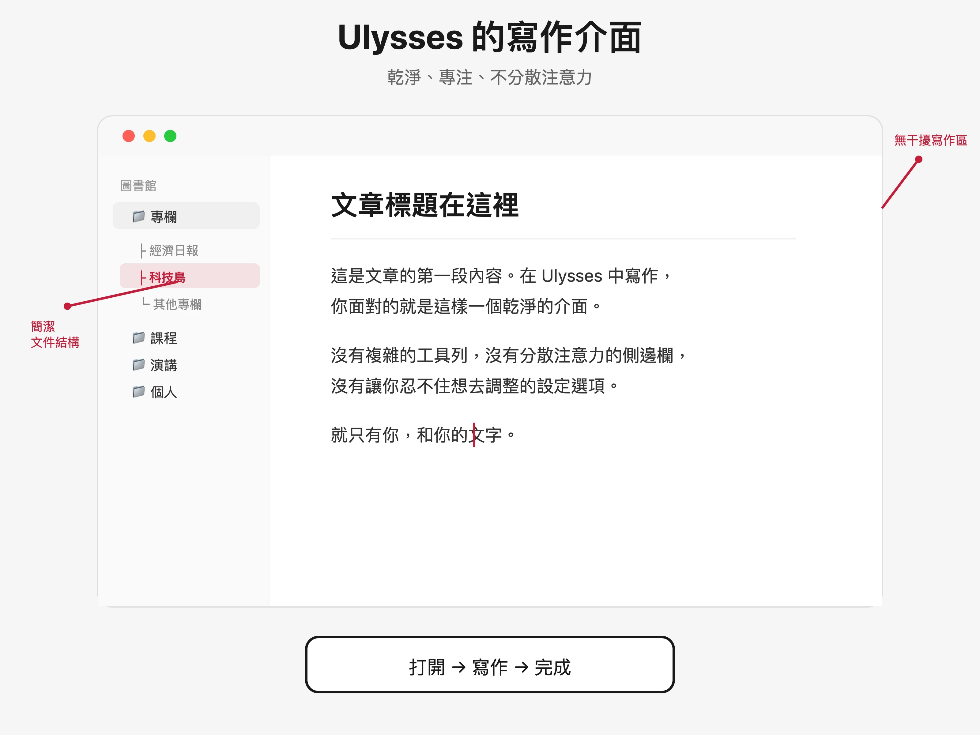 Ulysses 的寫作介面：極簡但功能完整