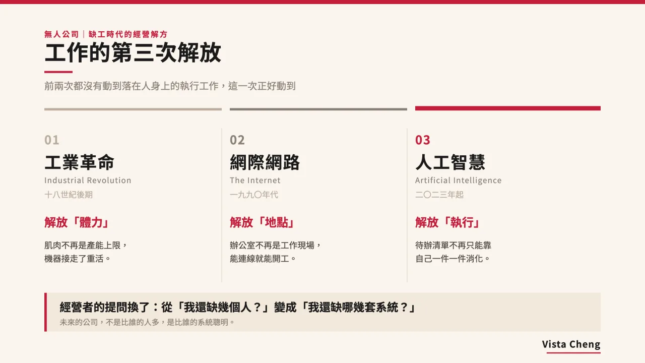 工作的第三次解放