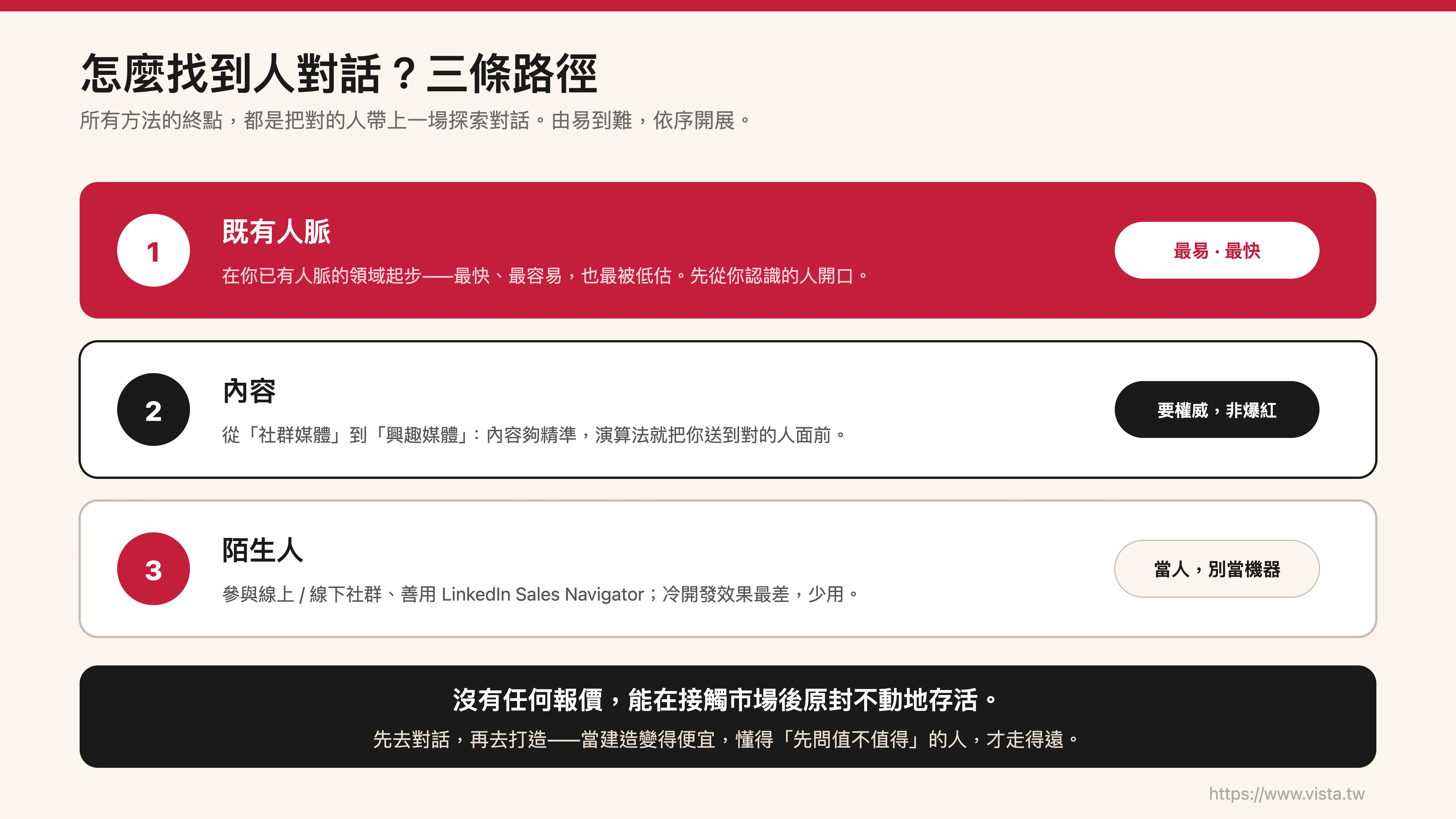 怎麼找到人對話？三條路徑