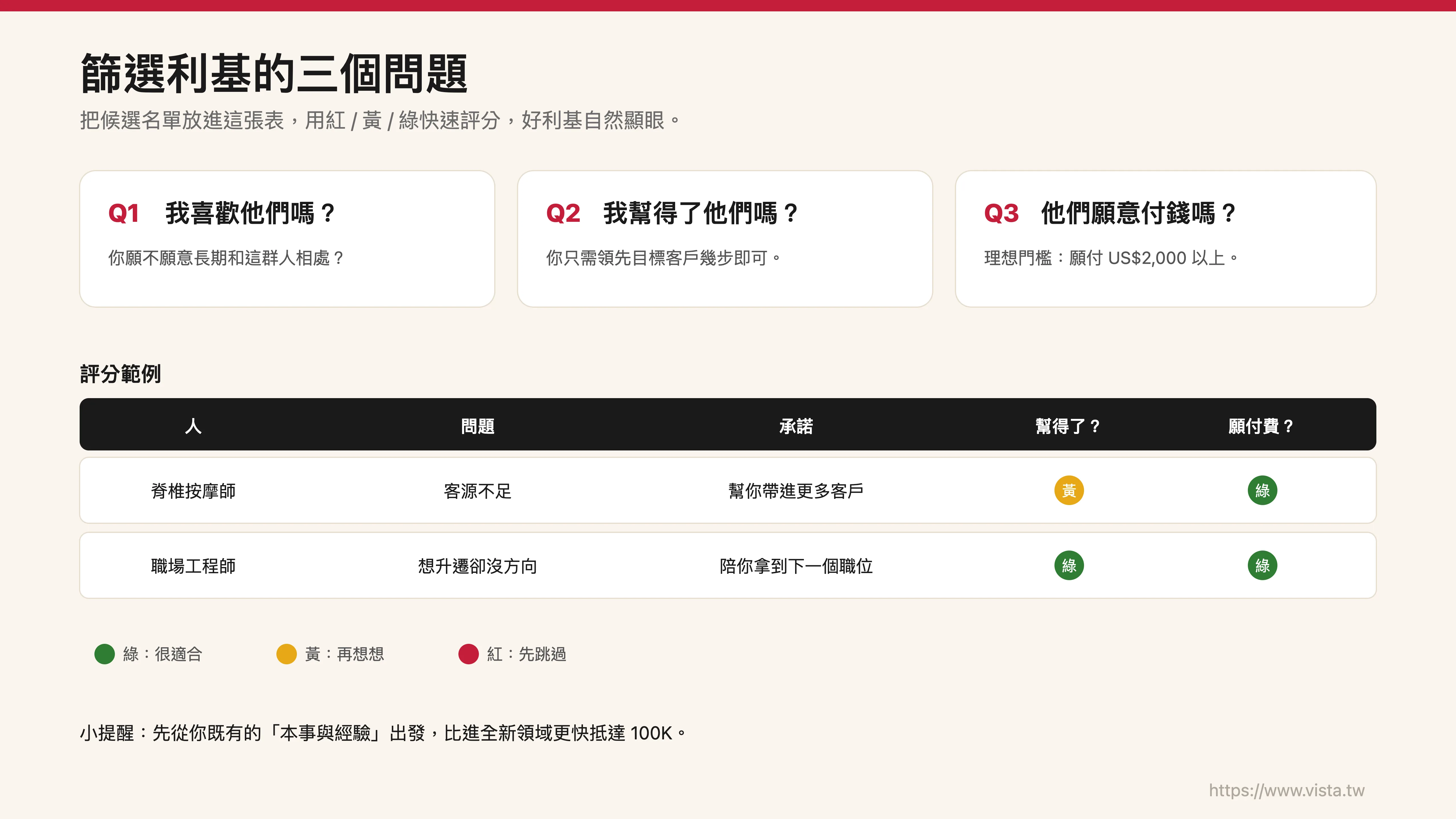篩選利基的三個問題