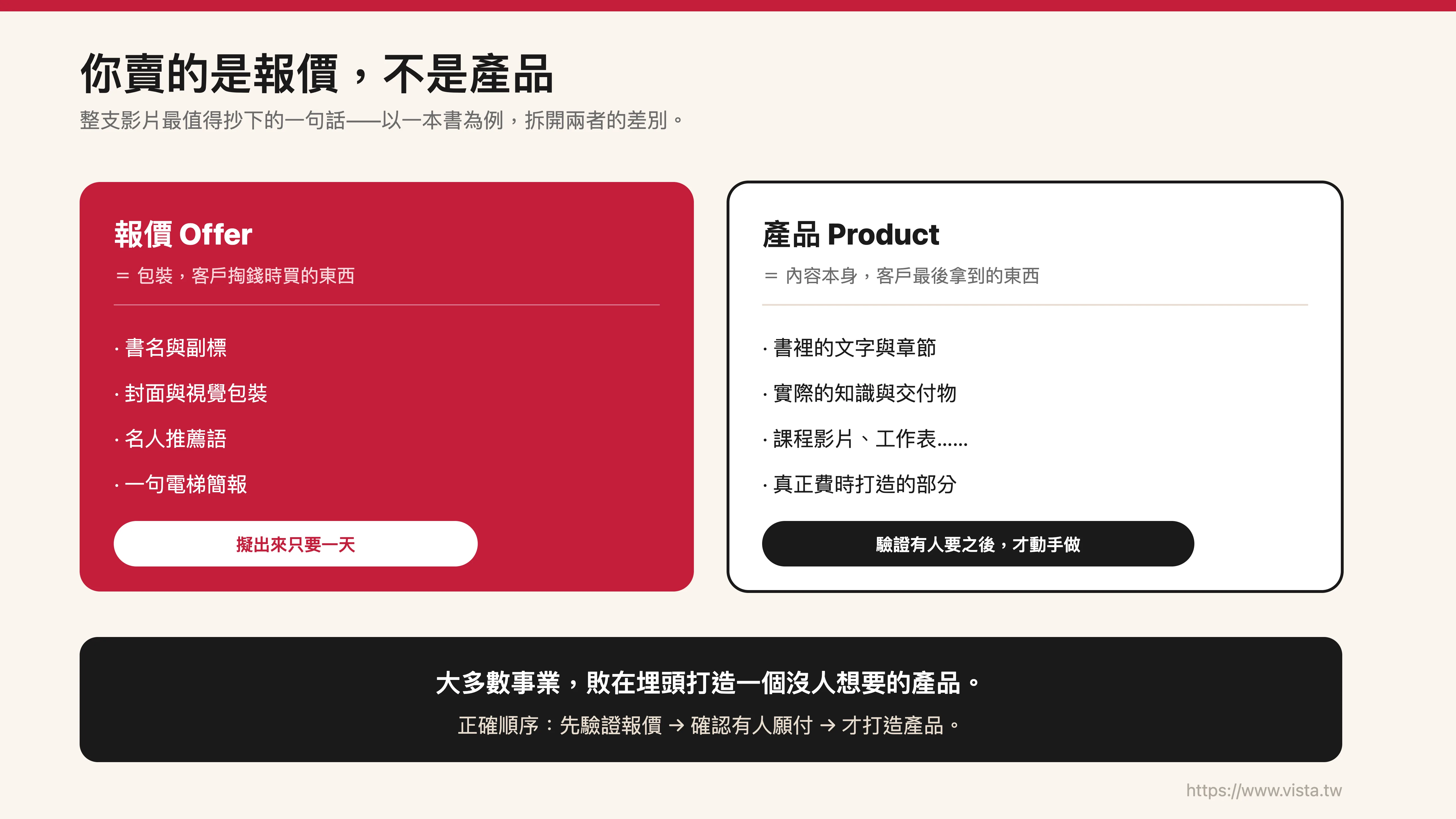 你賣的是報價，不是產品