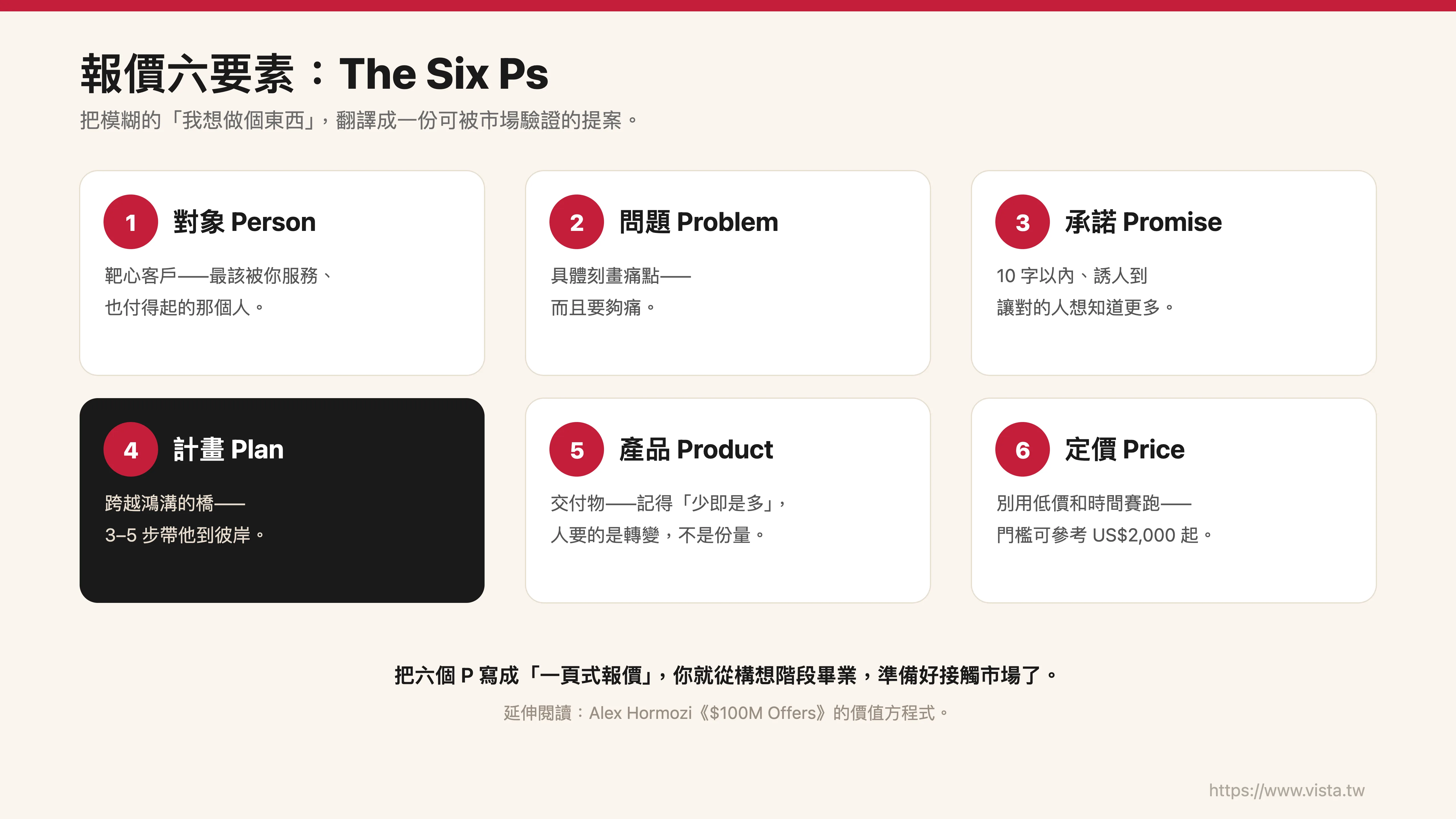 報價六要素
