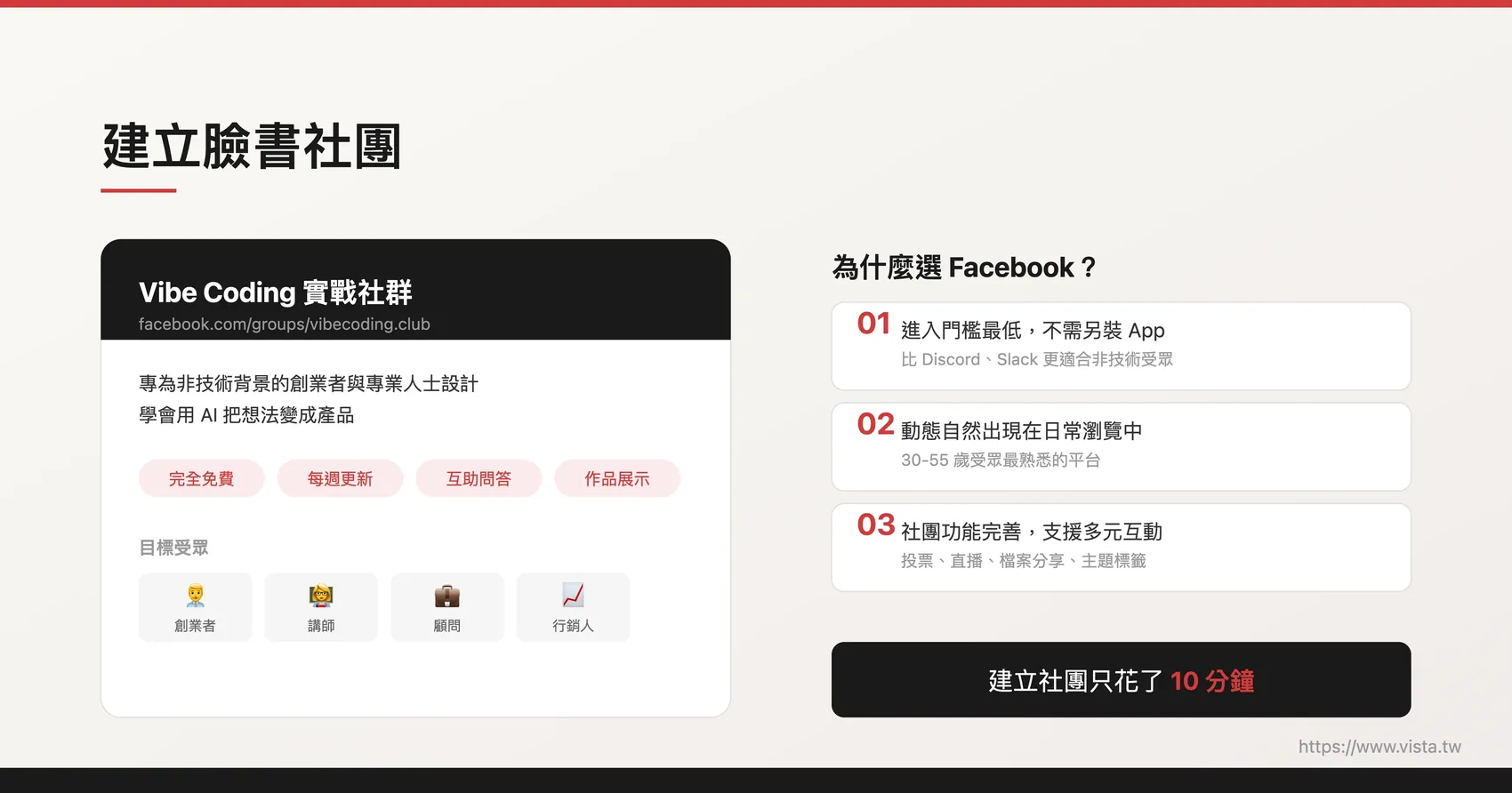 建立臉書社團
