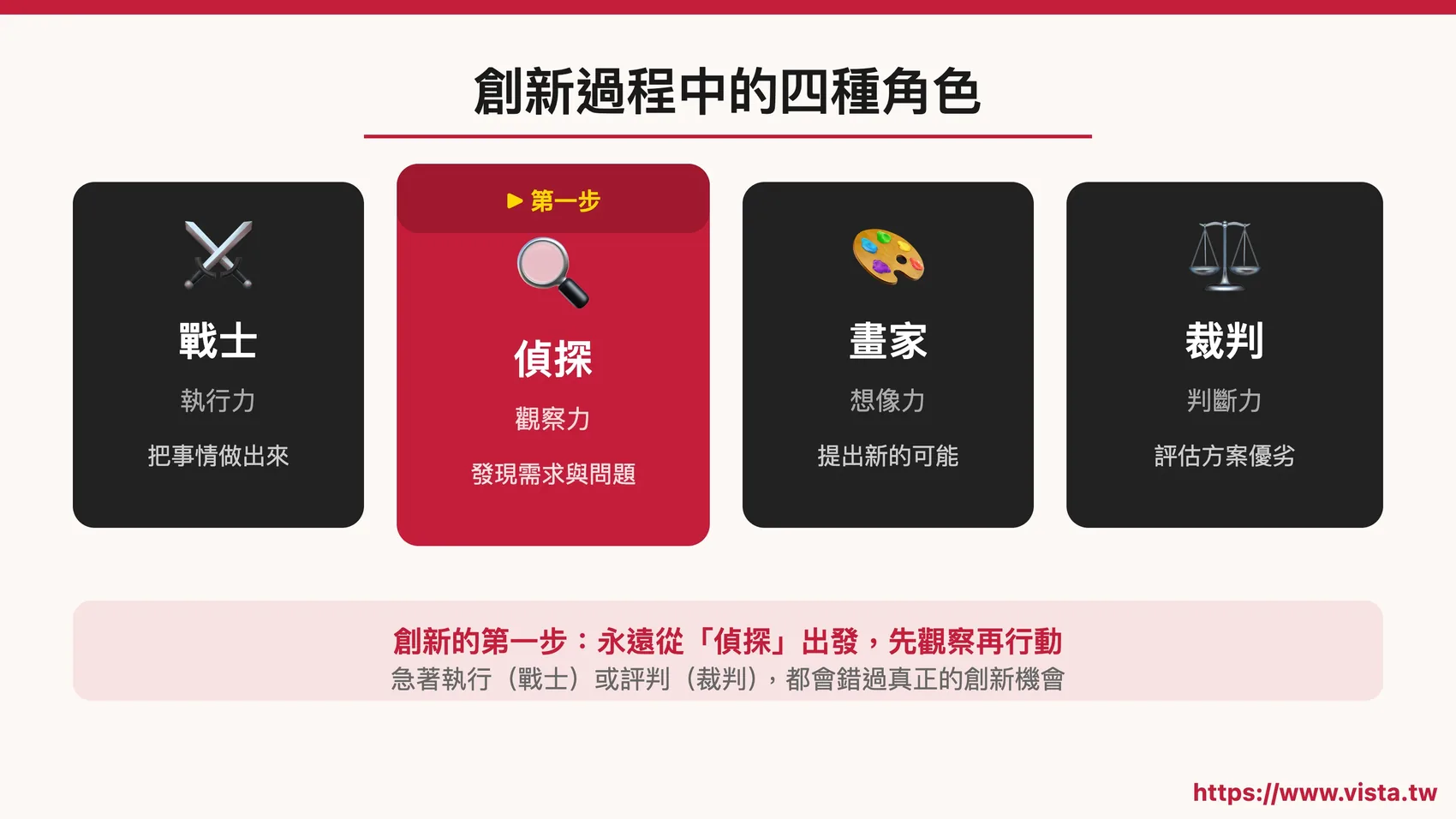 創新過程中的四種角色