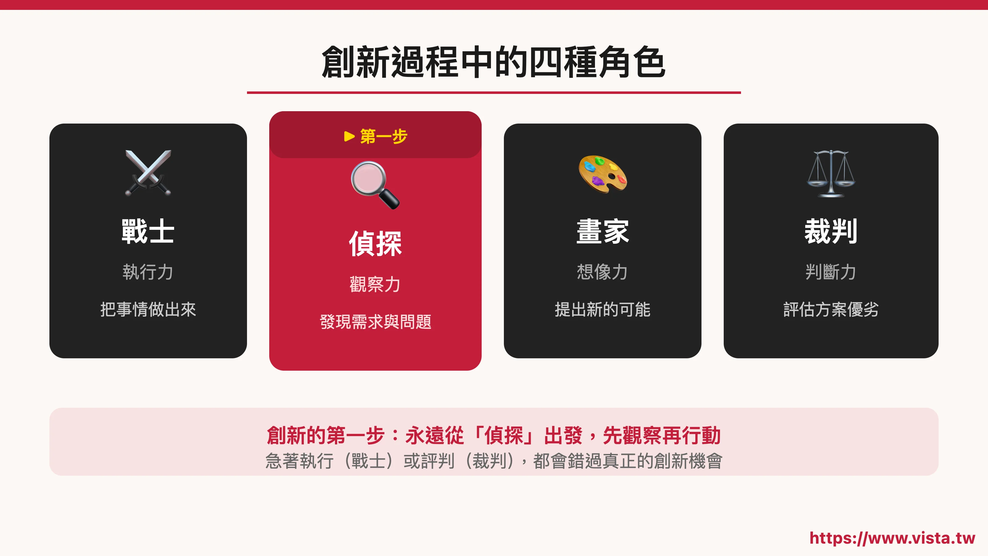 創新過程中的四種角色