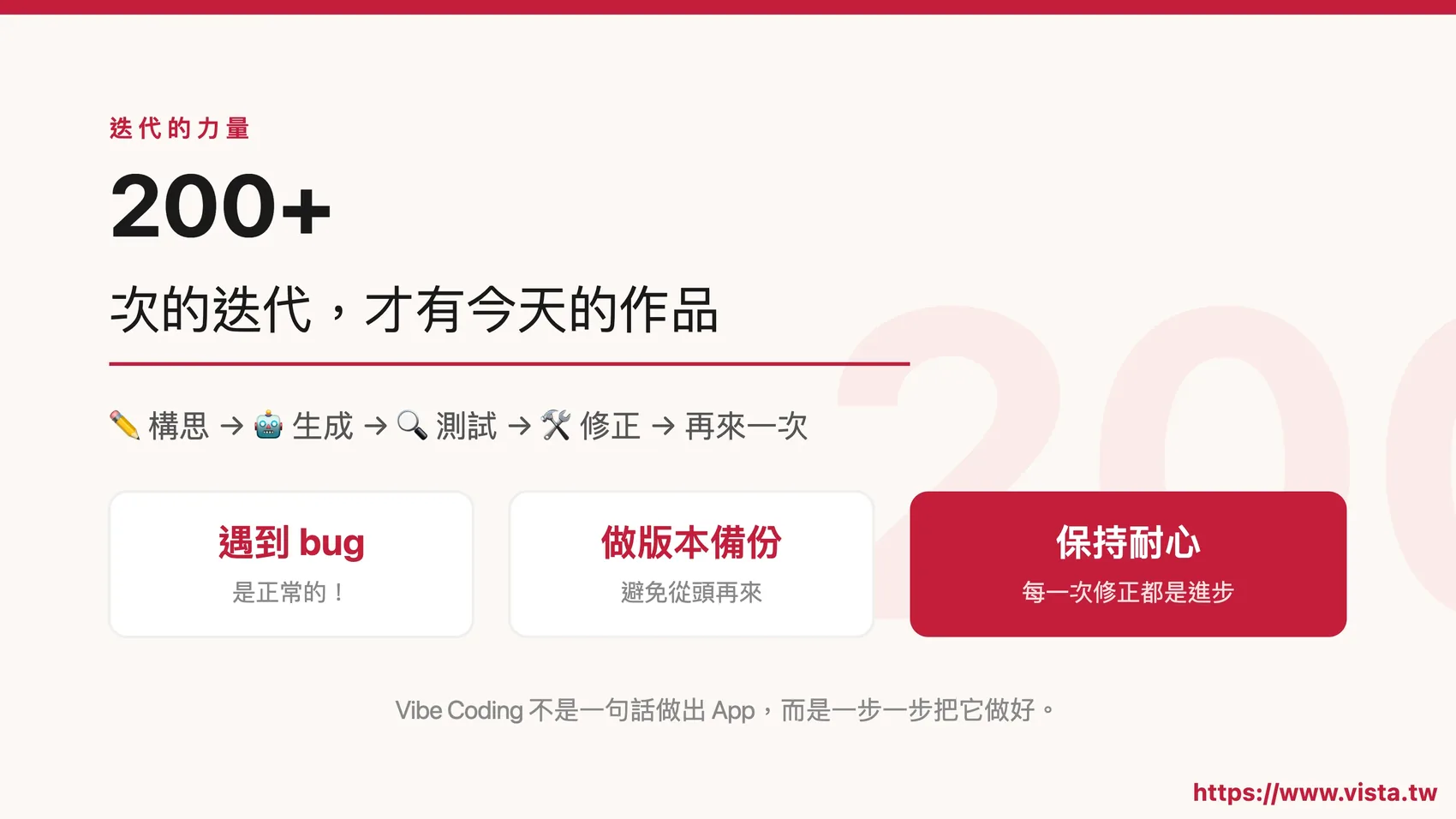迭代的力量
