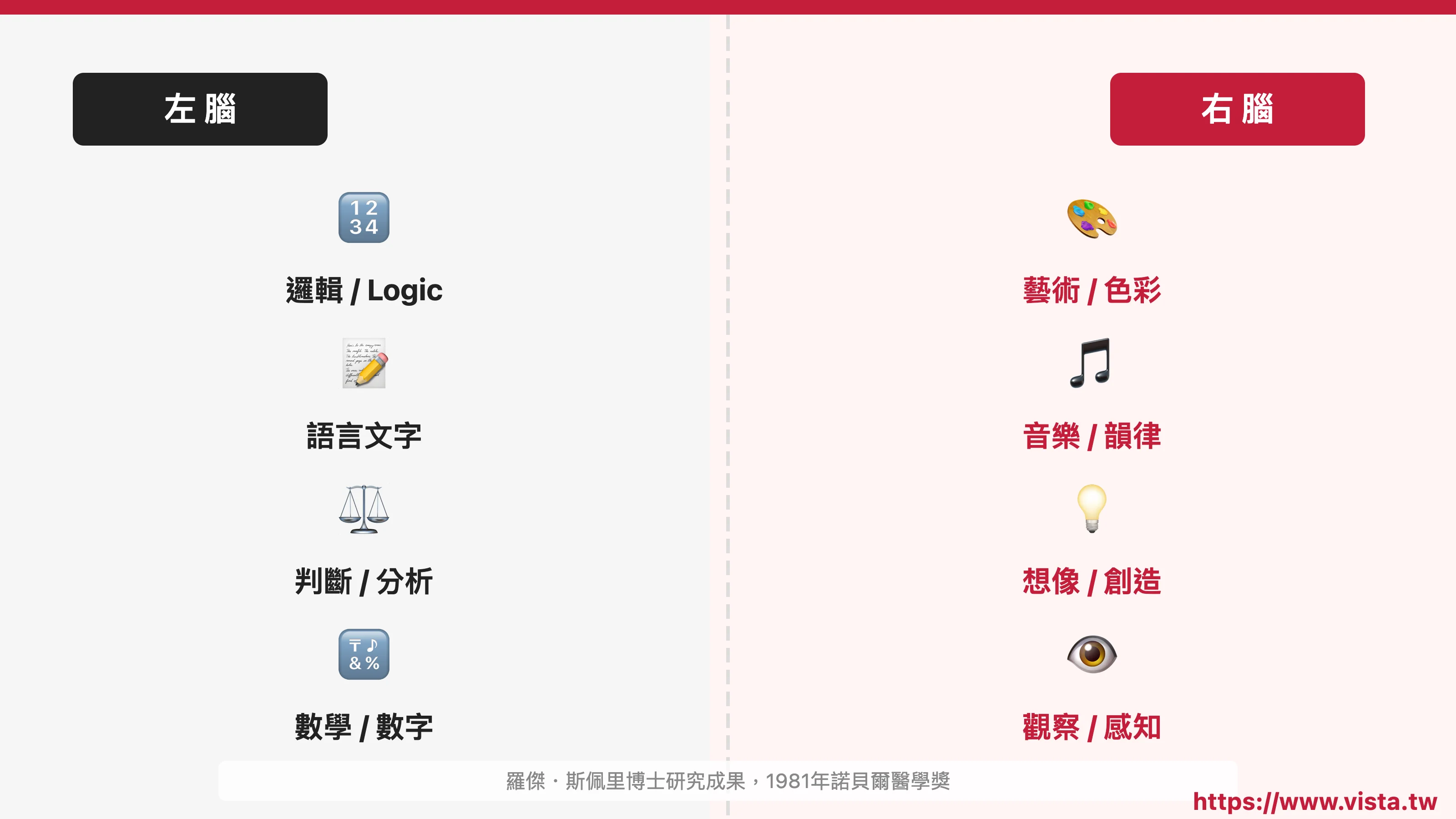 左腦與右腦的對決