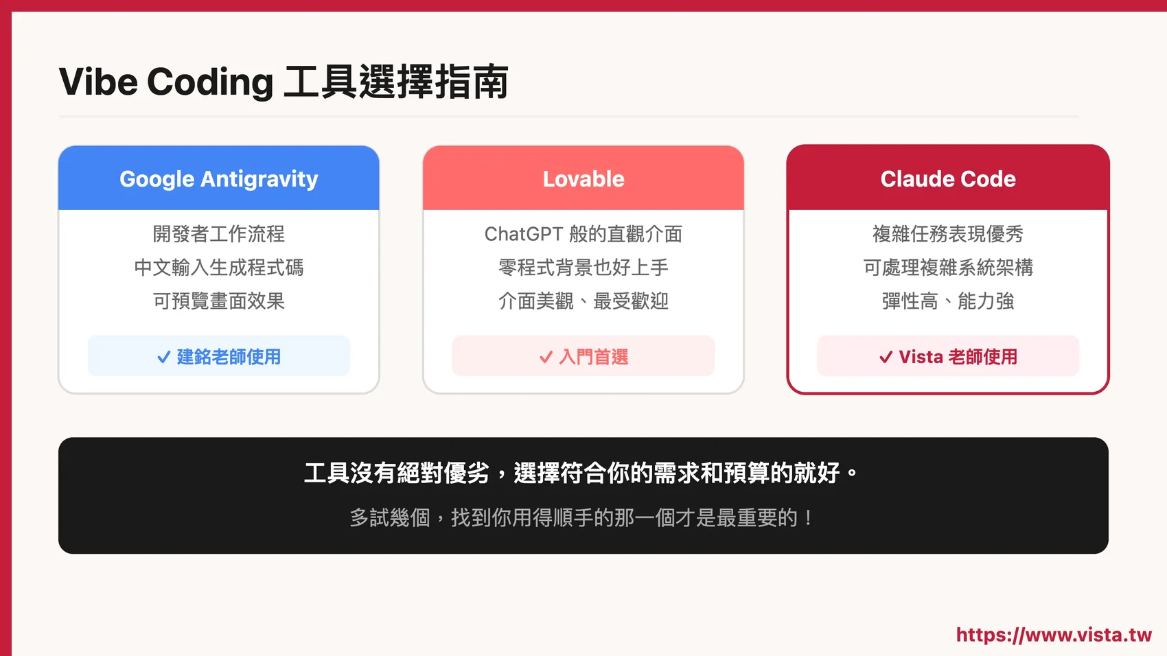 Vibe Coding 工具選擇指南