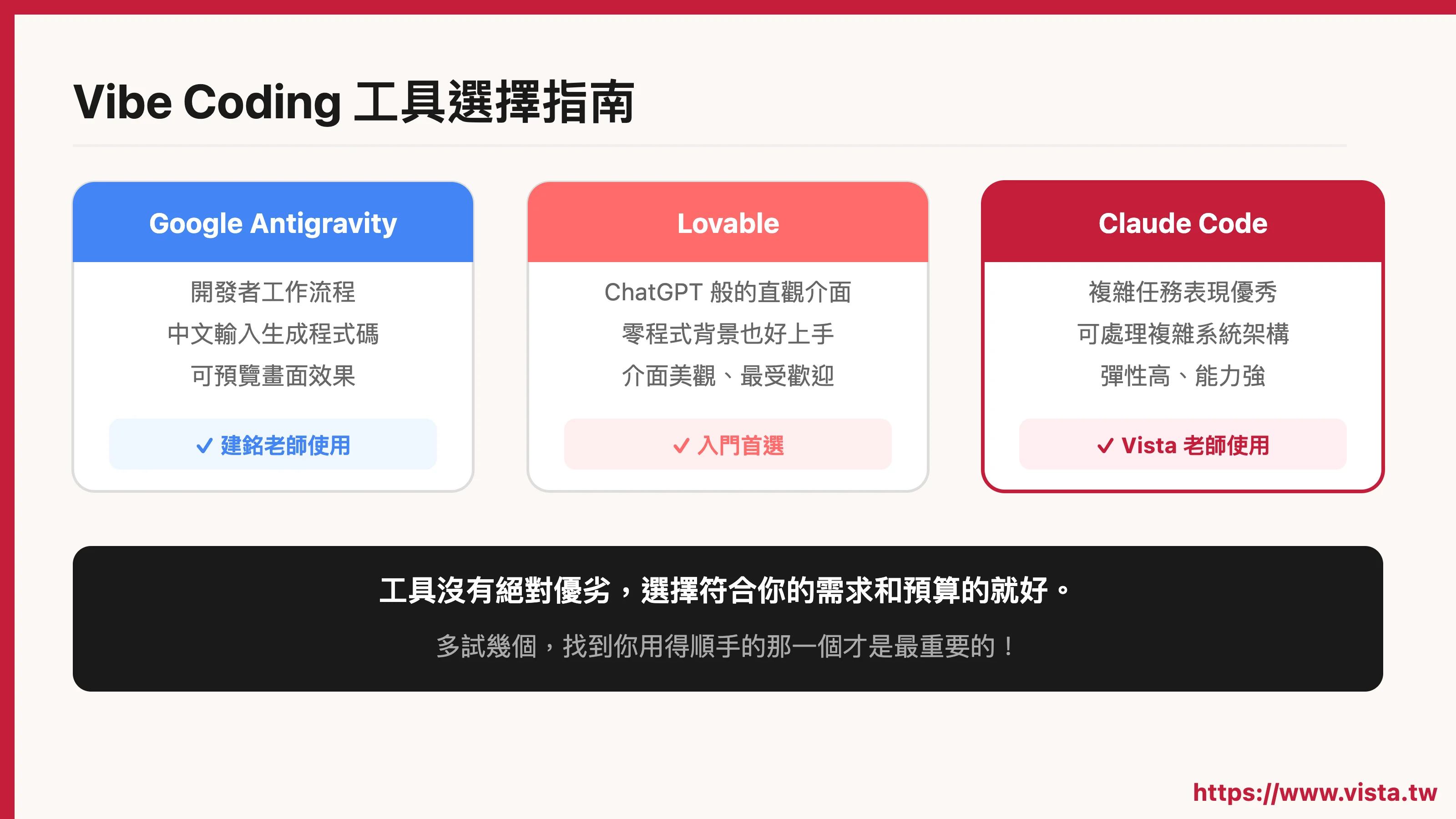 Vibe Coding 工具選擇指南