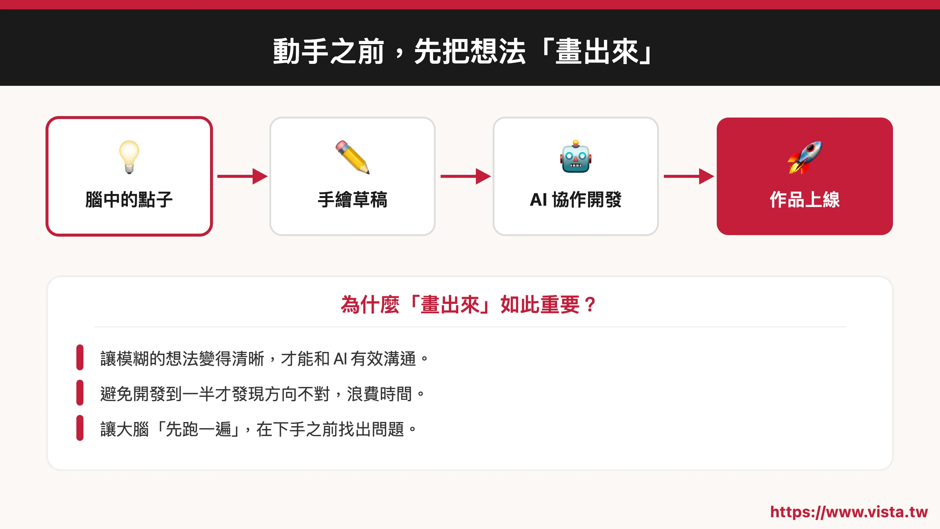 動手之前，先把想法「畫出來」