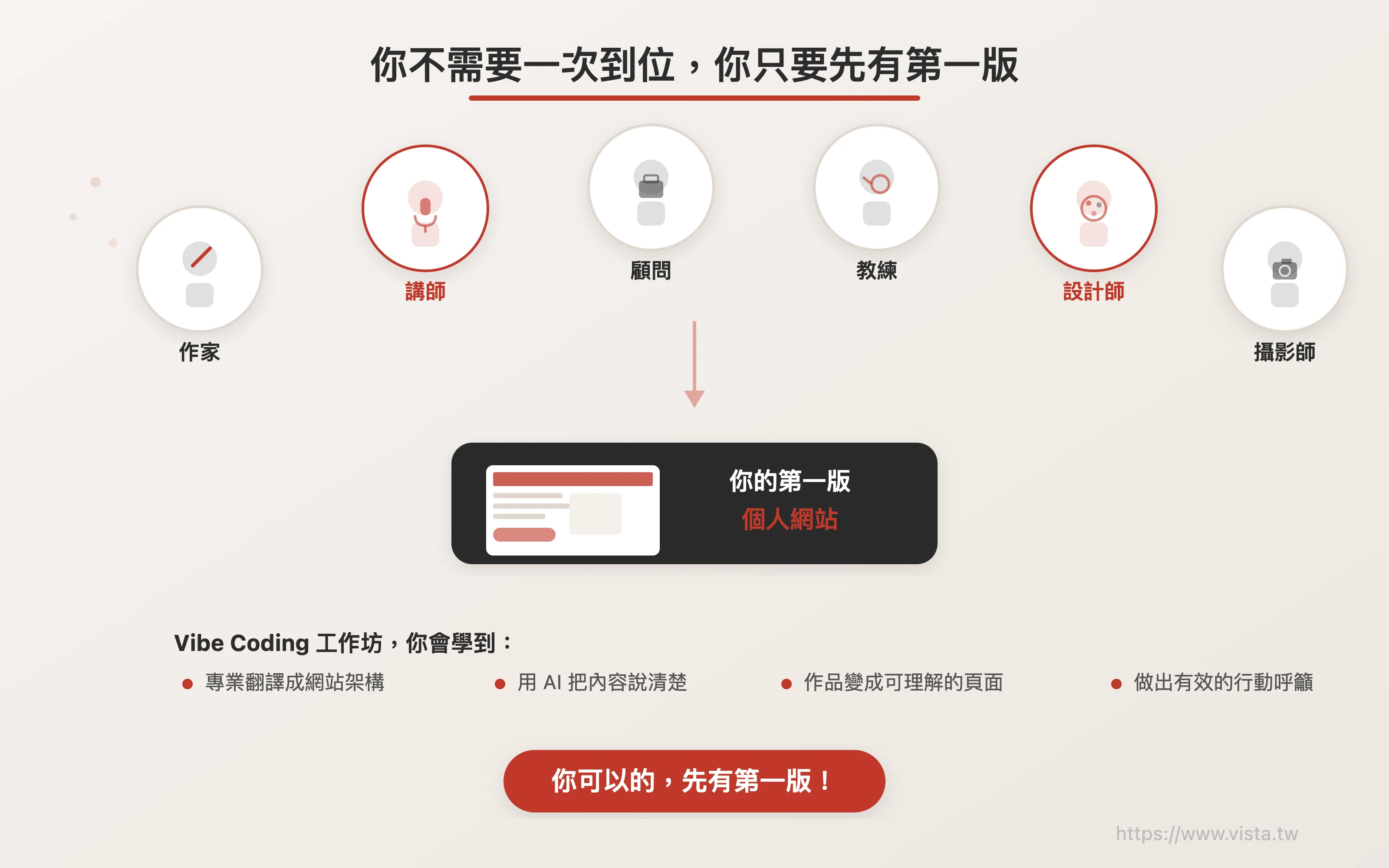 你不需要一次到位，你只要先有第一版