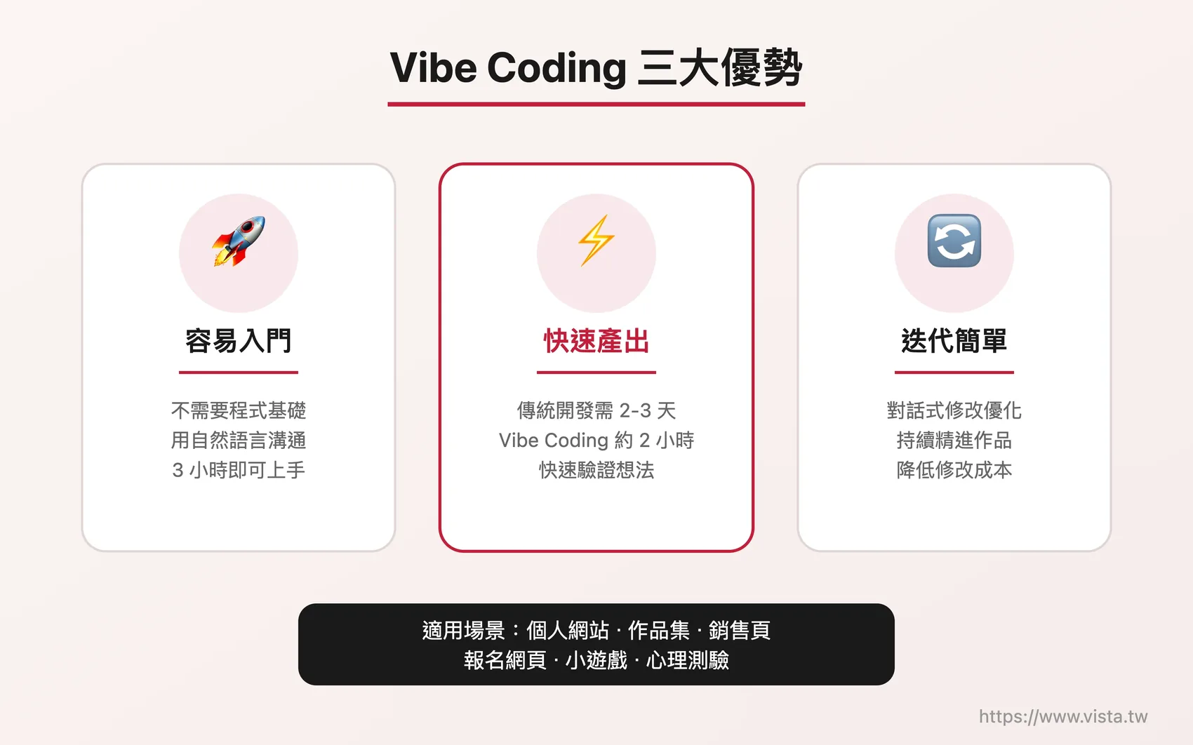 Vibe Coding 三大優勢