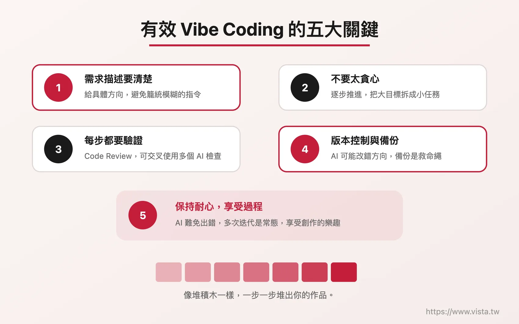 有效 Vibe Coding 的五大關鍵