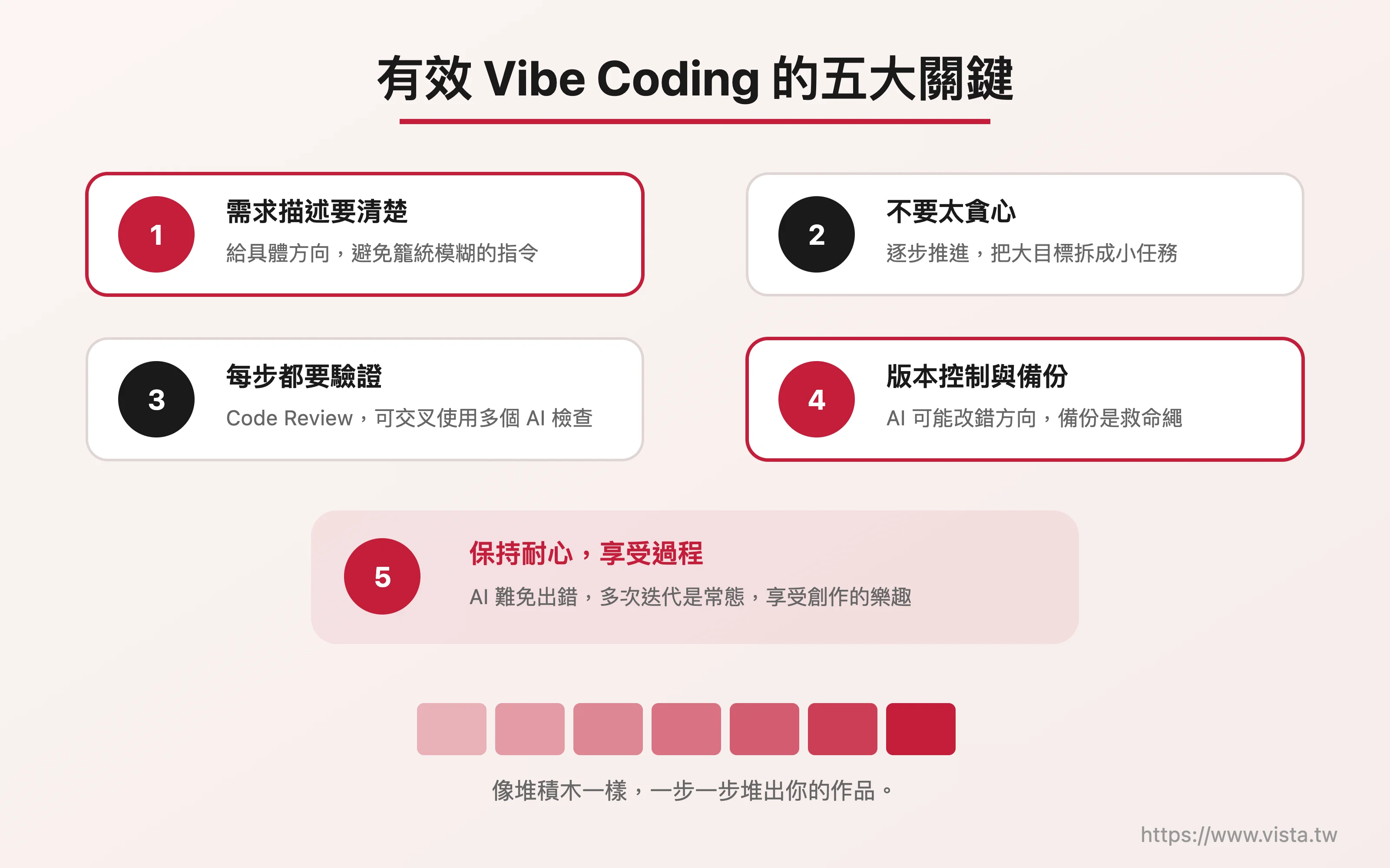 有效 Vibe Coding 的五大關鍵