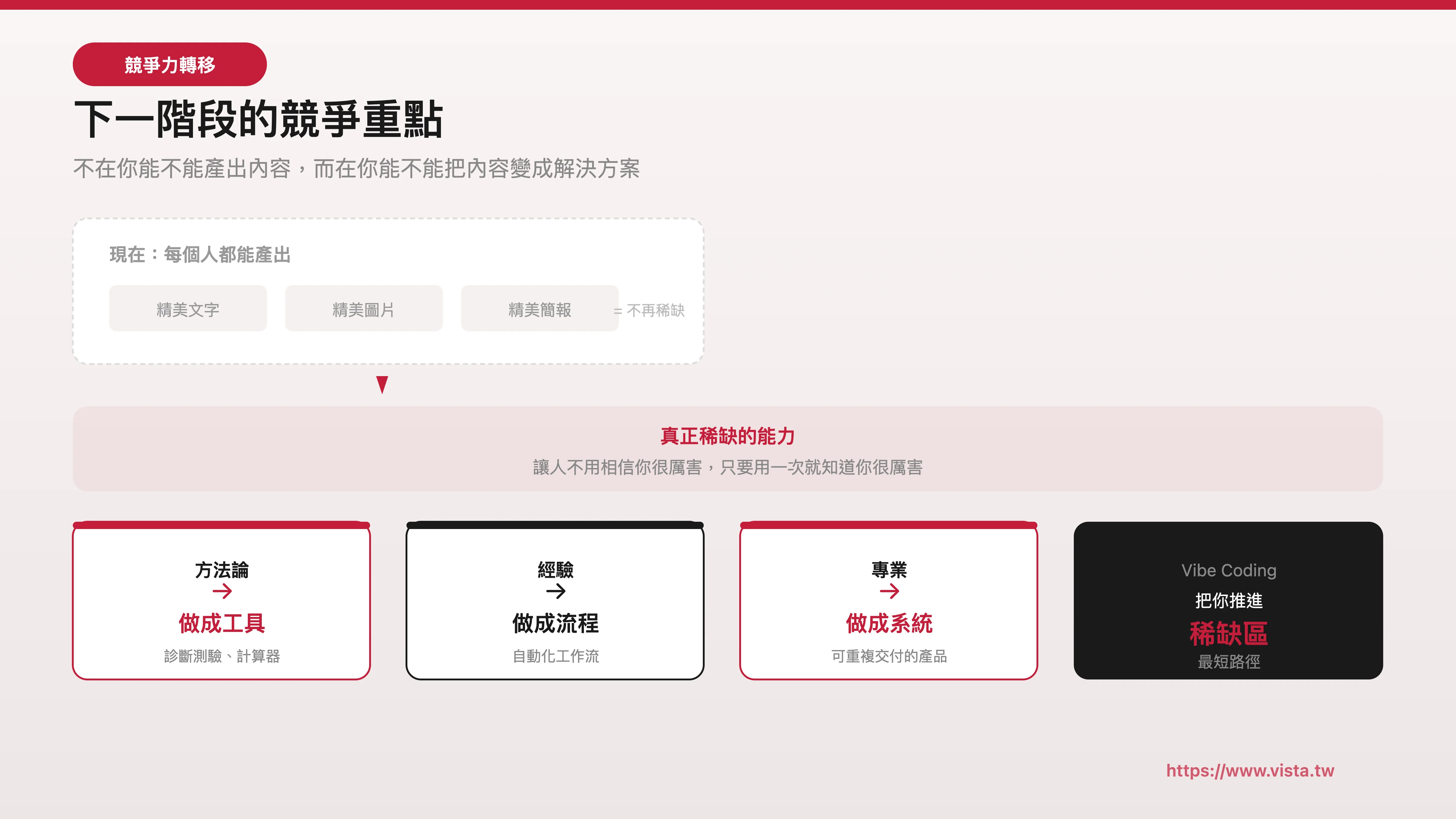 下一階段的競爭,重點在於把內容變成可交付的解決方案
