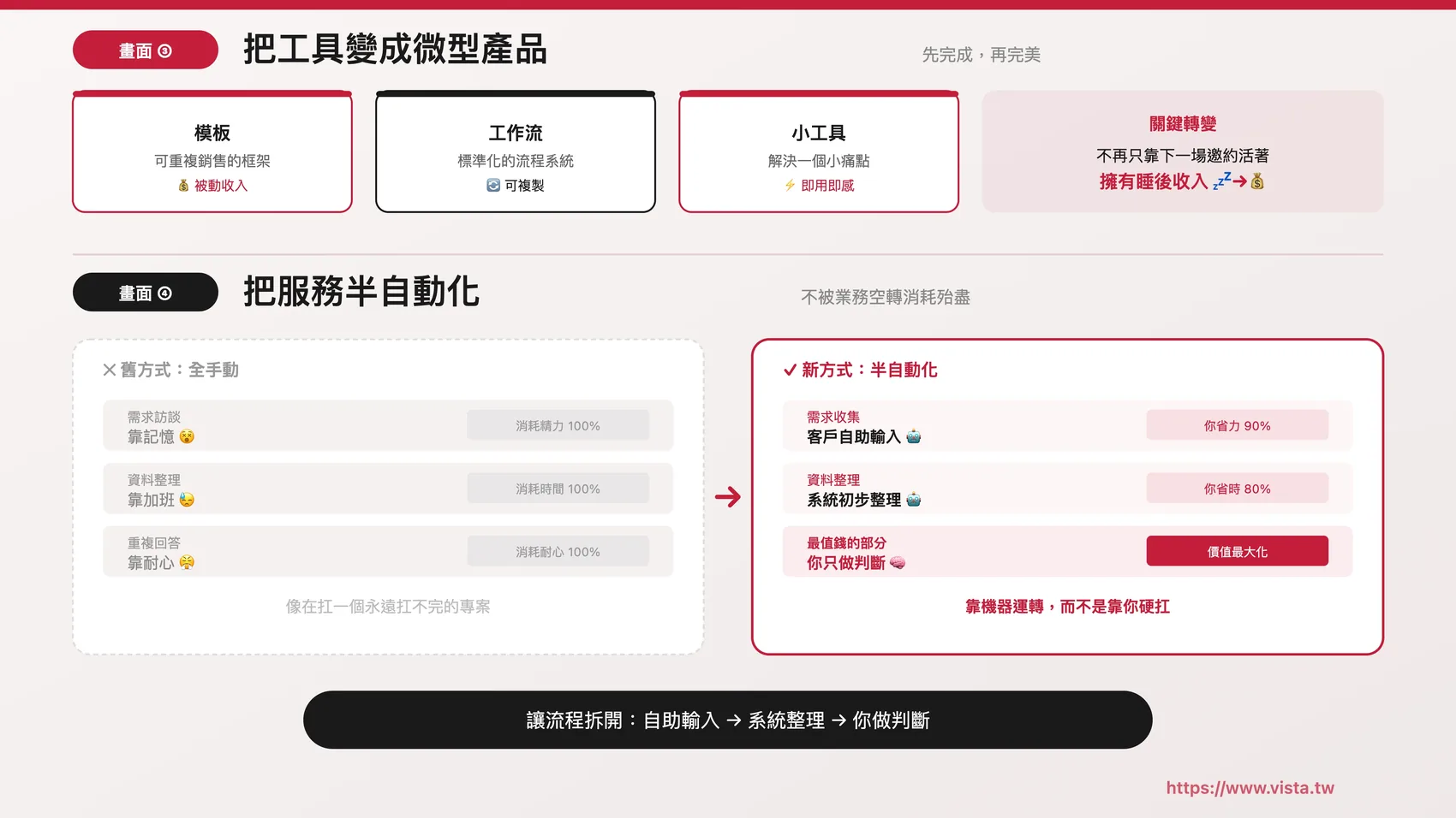 ツールをマイクロ製品に変えて、睡眠後の収入の構築を始めましょう