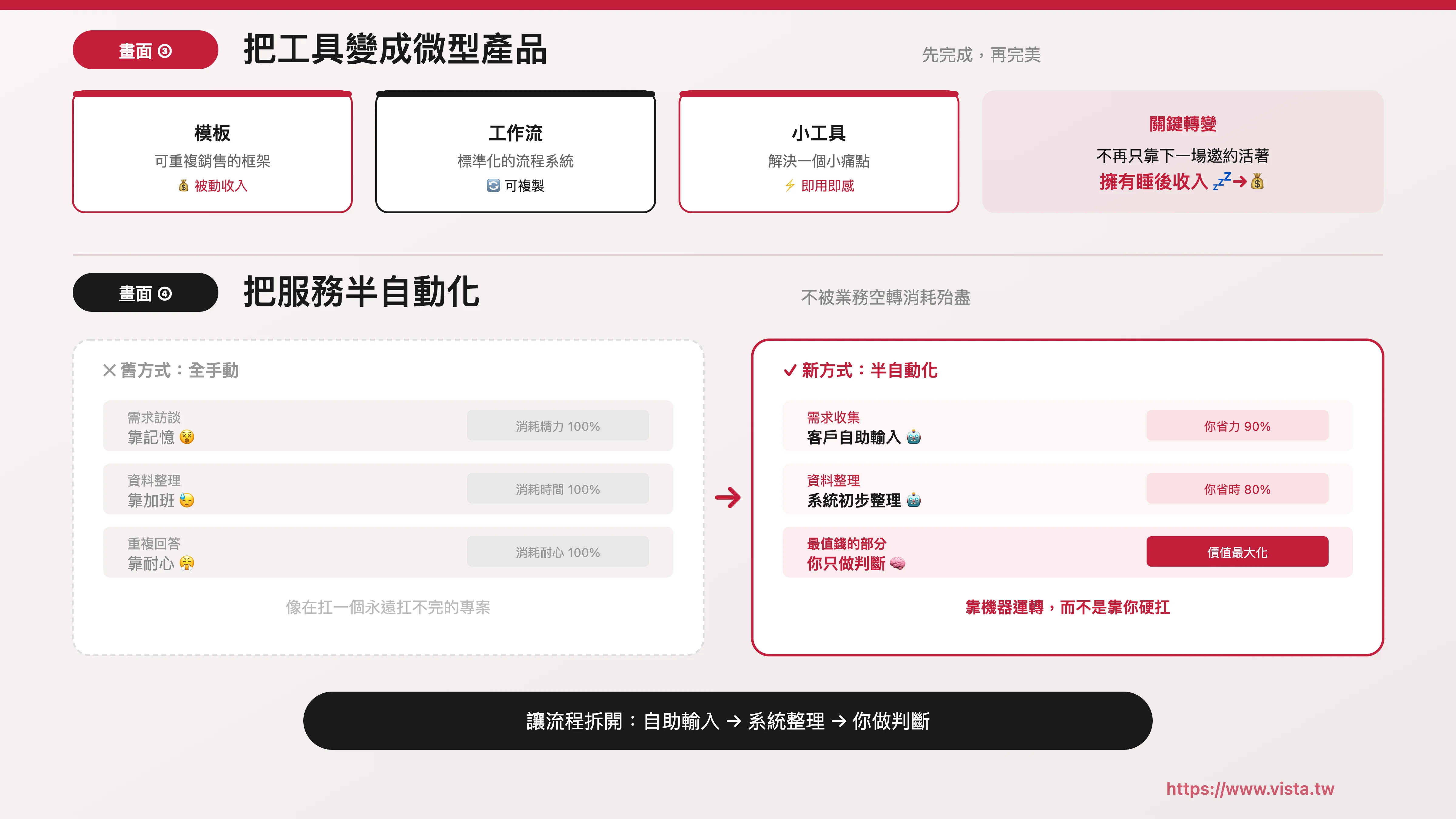 把工具變成微型產品,開始建立睡後收入