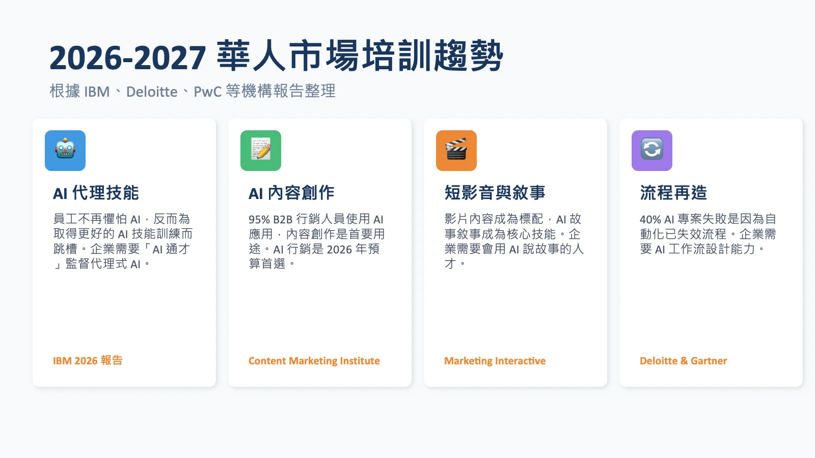 2026-2027 華人市場培訓趨勢分析