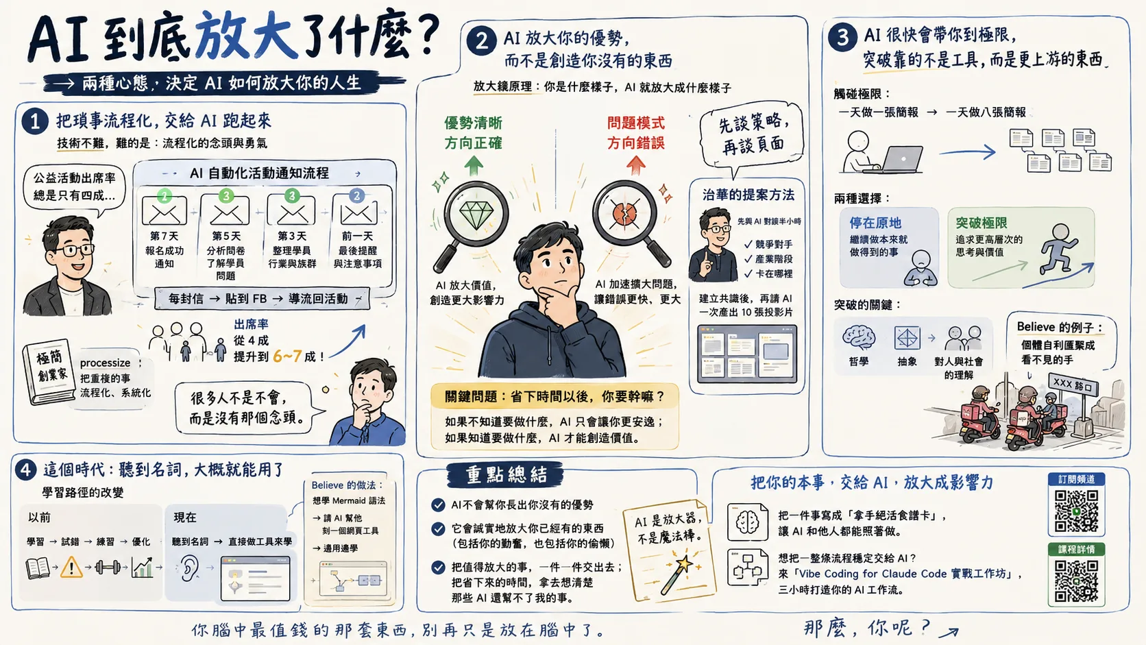 AI 是放大鏡，不是魔法棒：它不會幫你長出沒有的優勢，只會誠實放大你已經有的
