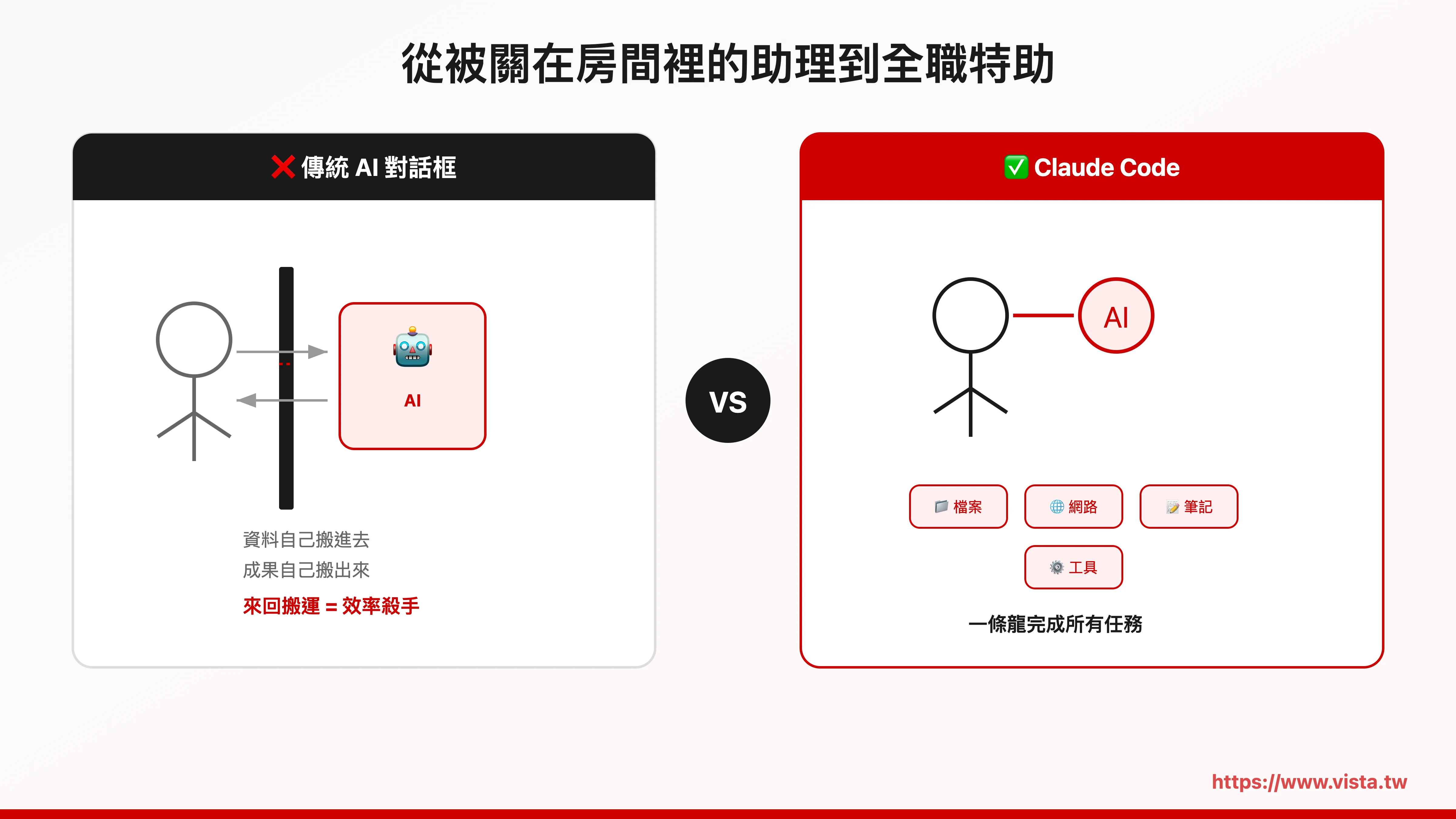 從被關在房間裡的助理到全職特助