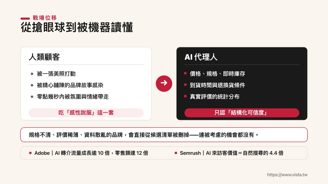 從搶眼球,到被機器讀懂