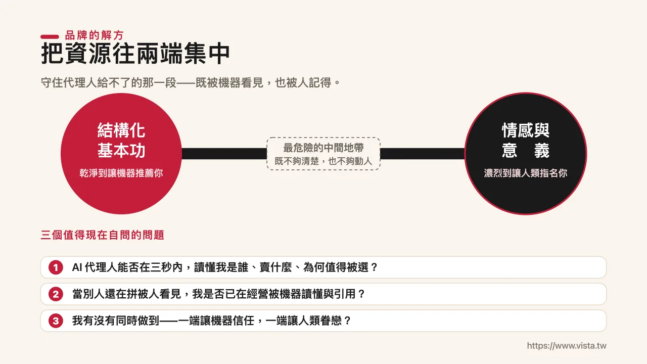 把資源往兩端集中