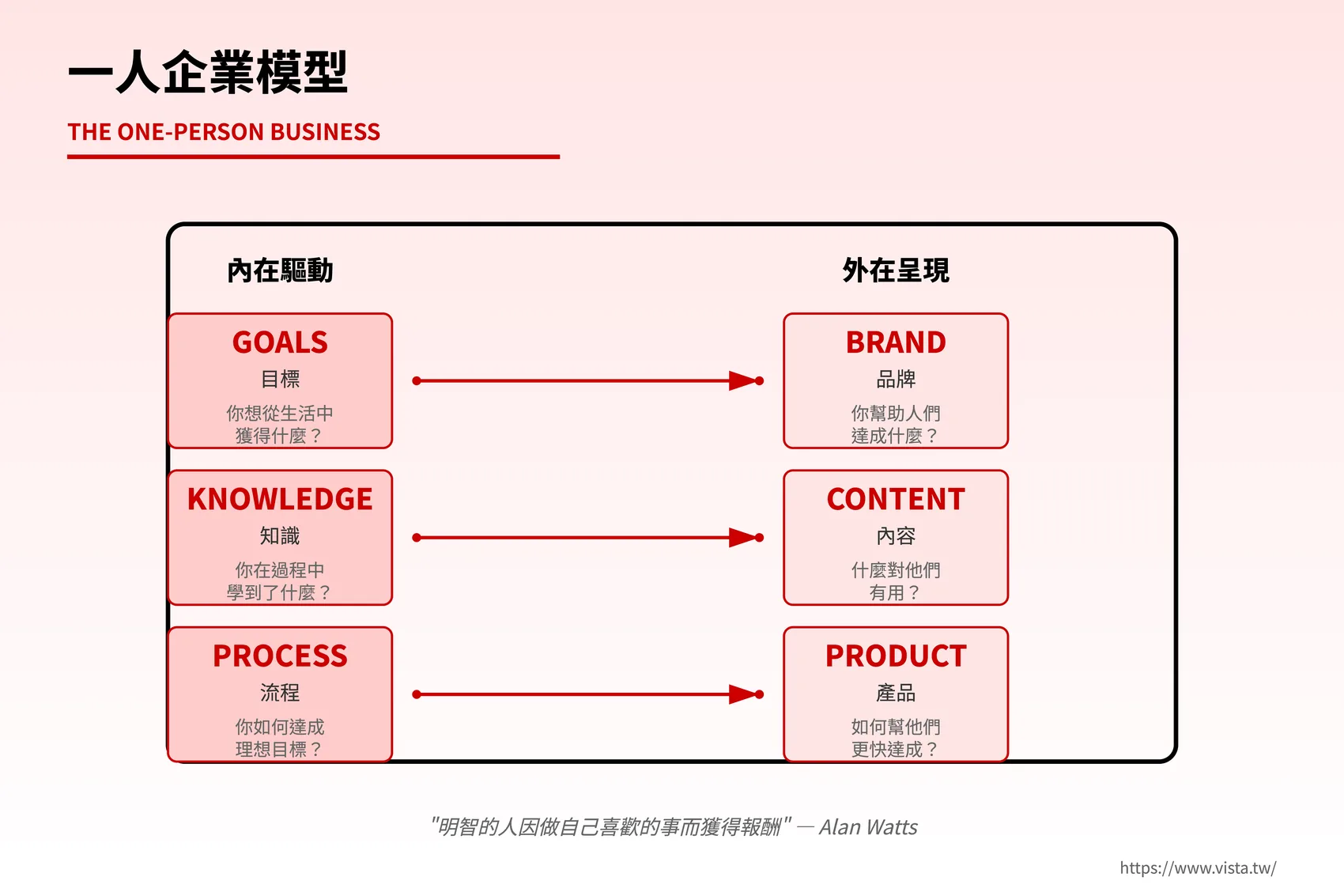 一人企業模型