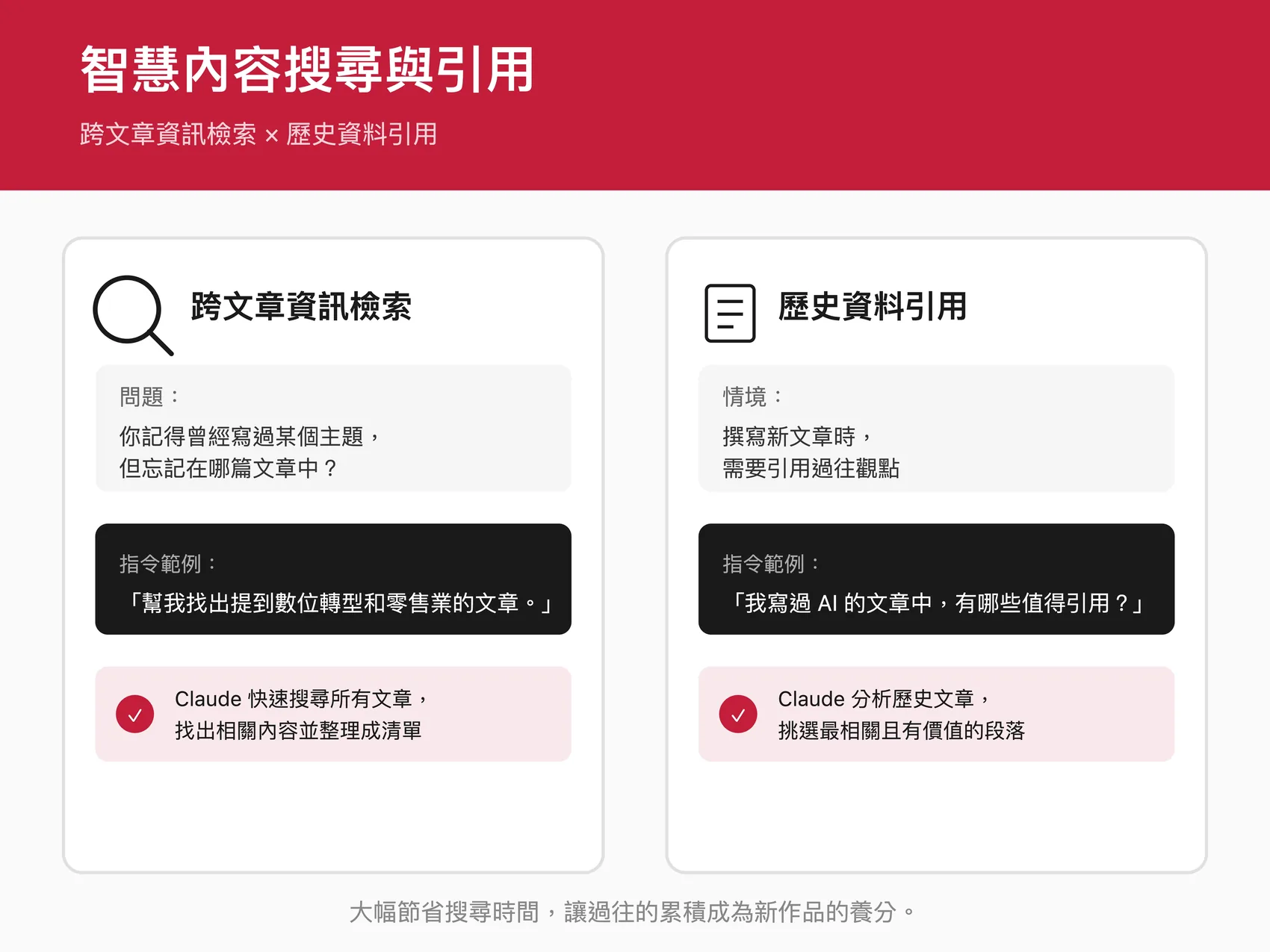 智慧內容搜尋與引用