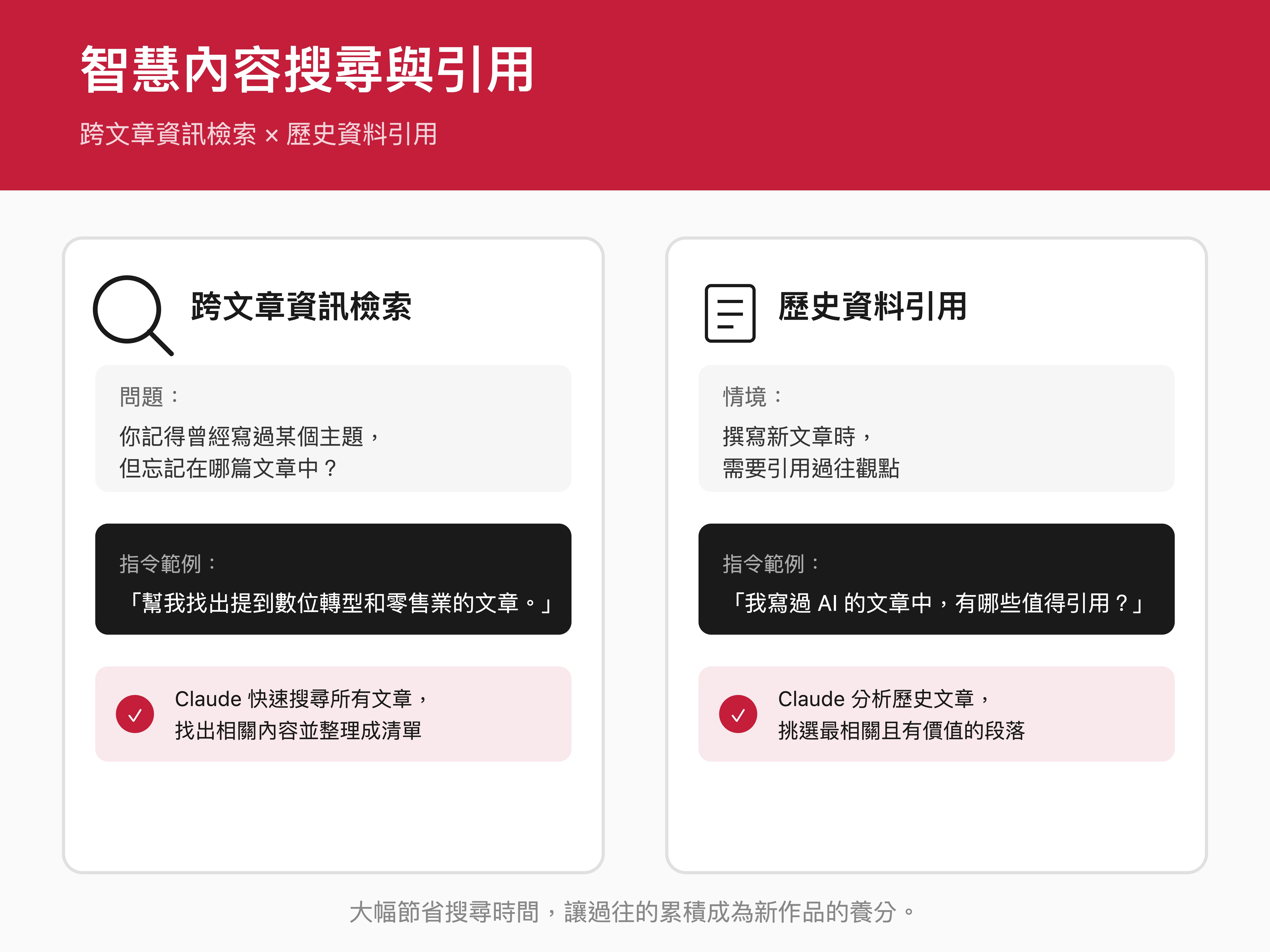 智慧內容搜尋與引用