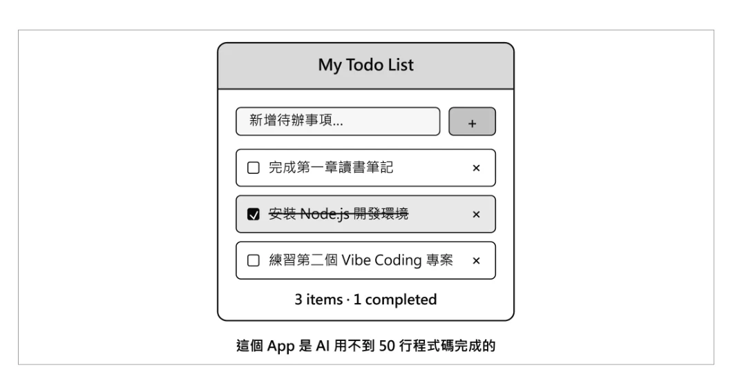 圖 1-14:AI 生成的 Todo App 介面示意