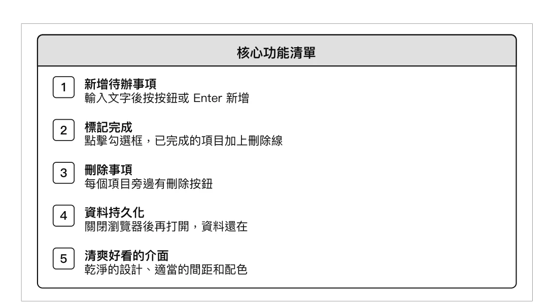圖 4-6:待辦清單 App 功能規劃