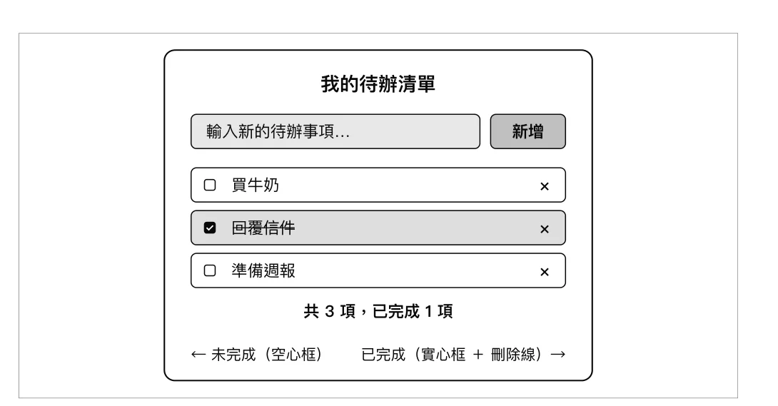 圖 4-7:待辦清單 App 介面草圖