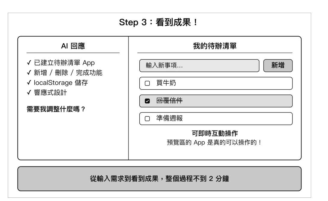 圖 4-10:Antigravity 生成結果