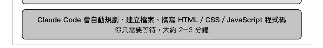 圖 4-14:Claude Code 輸入需求