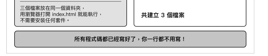 圖 4-15:Claude Code 自動建立專案結構