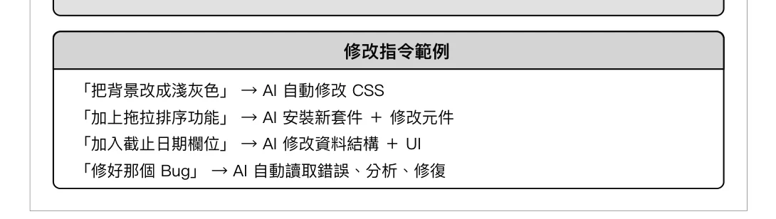 圖 4-16:Claude Code 預覽和修改