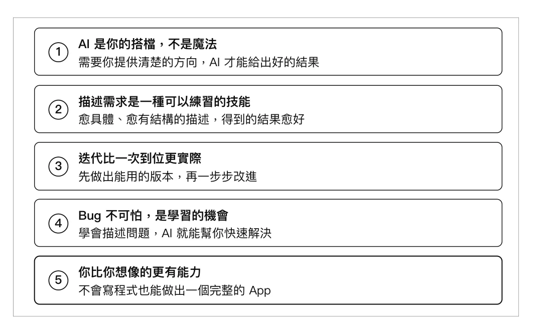 圖 4-22:第一個專案學到的五件事