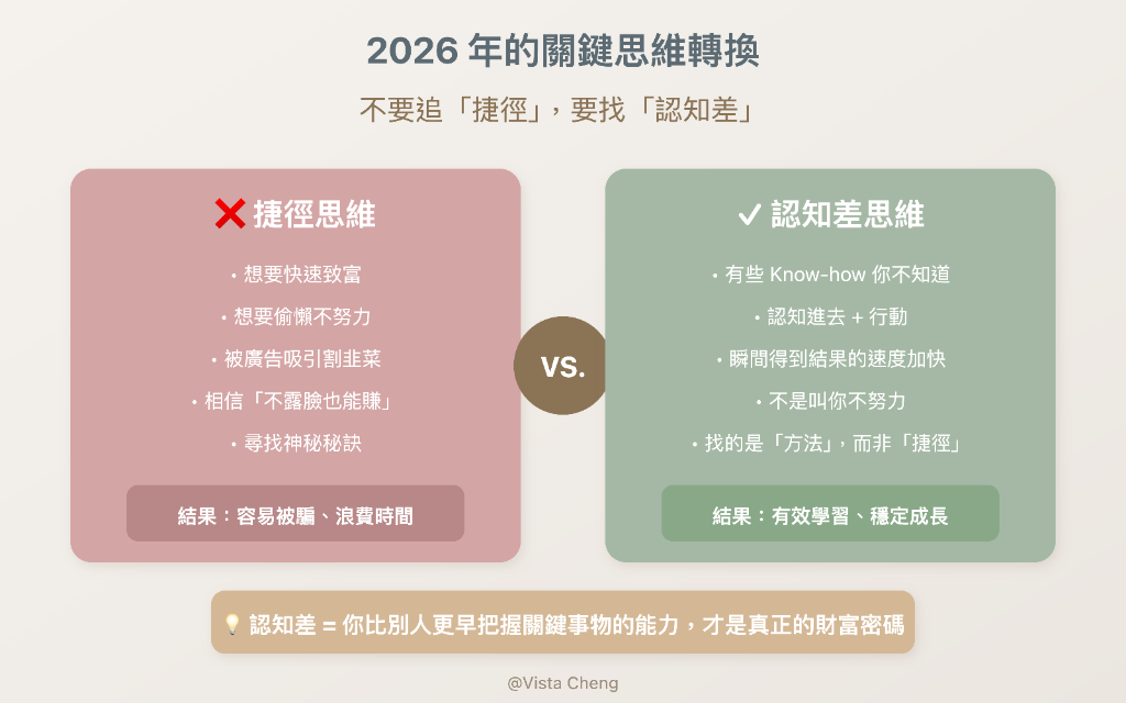 認知差 vs 捷徑思維